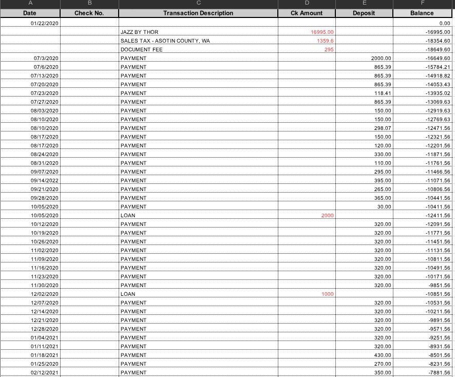 Devaluing Overtime, Misapplied Loans